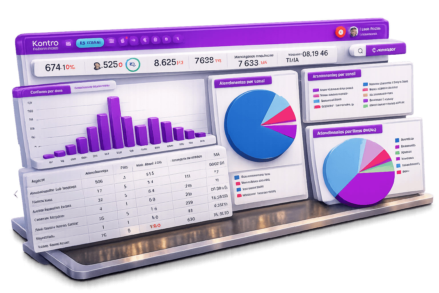 Dashboard Kentro (3D)